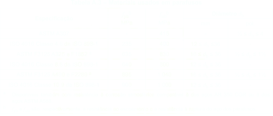 Elástica